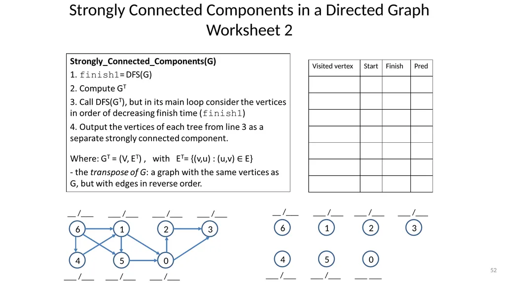 Graphs CSE 3318– Algorithms and Data Structures - slide 52 of 56
