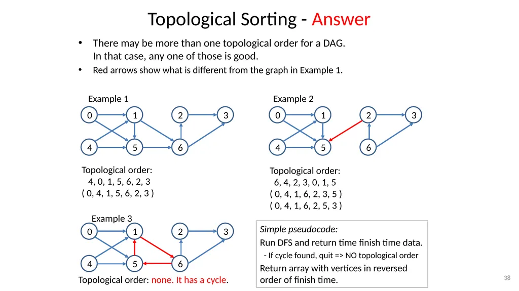 Graphs CSE 3318– Algorithms and Data Structures - slide 38 of 56