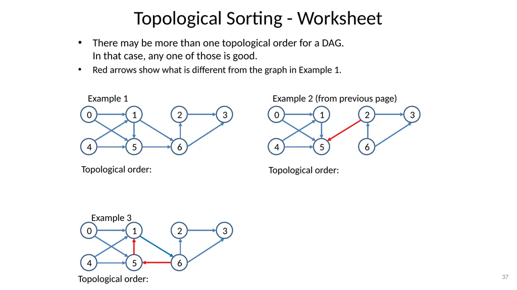 Graphs CSE 3318– Algorithms and Data Structures - slide 37 of 56