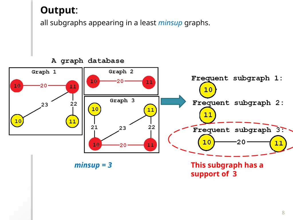 Philippe Fournier-Viger - slide 8 of 13