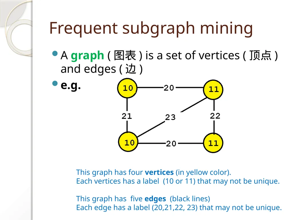 Philippe Fournier-Viger - slide 2 of 13