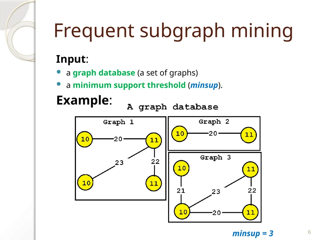 Philippe Fournier-Viger - slide 6 of 13