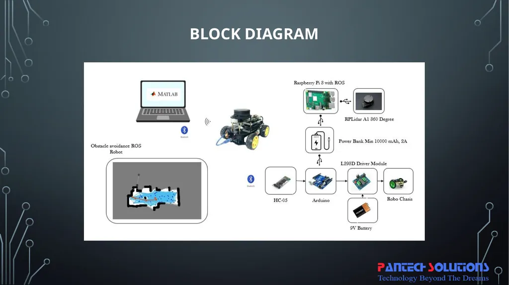 Obstacle avoidance Robot using ros & lidar with - slide 6 of 15