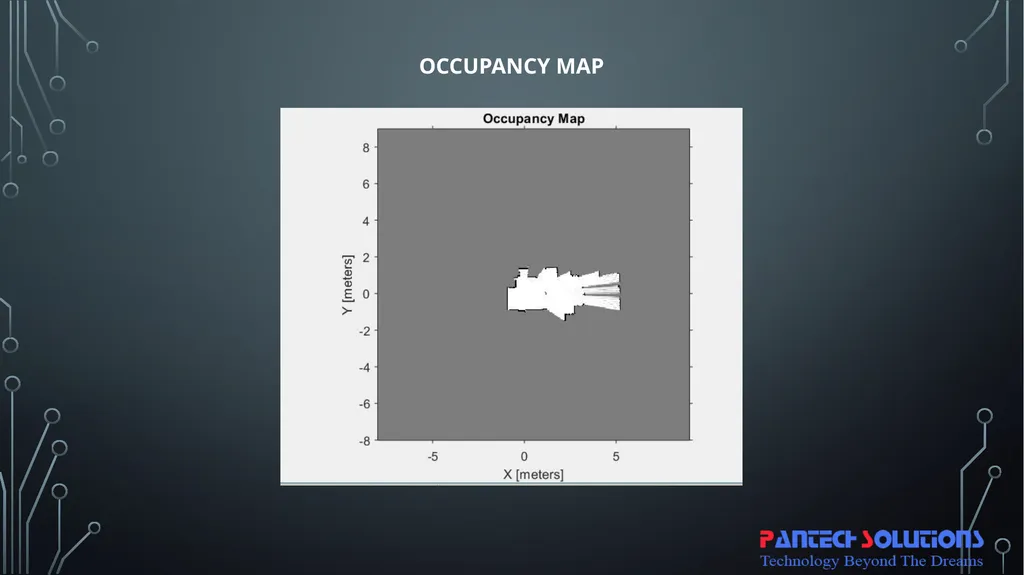 Obstacle avoidance Robot using ros & lidar with - slide 11 of 15