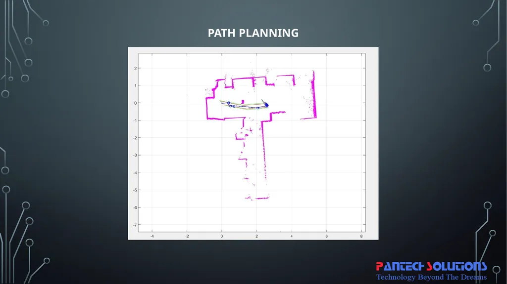 Obstacle avoidance Robot using ros & lidar with - slide 14 of 15
