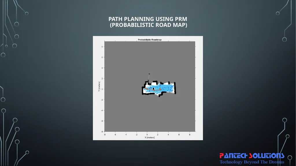 Obstacle avoidance Robot using ros & lidar with - slide 13 of 15