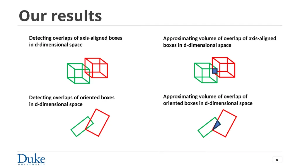 Privately Evaluating Region Overlaps with - slide 8 of 17