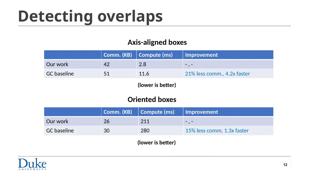 Privately Evaluating Region Overlaps with - slide 12 of 17