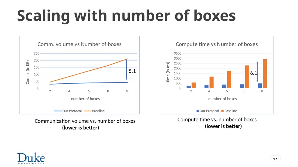 Privately Evaluating Region Overlaps with - slide 17 of 17