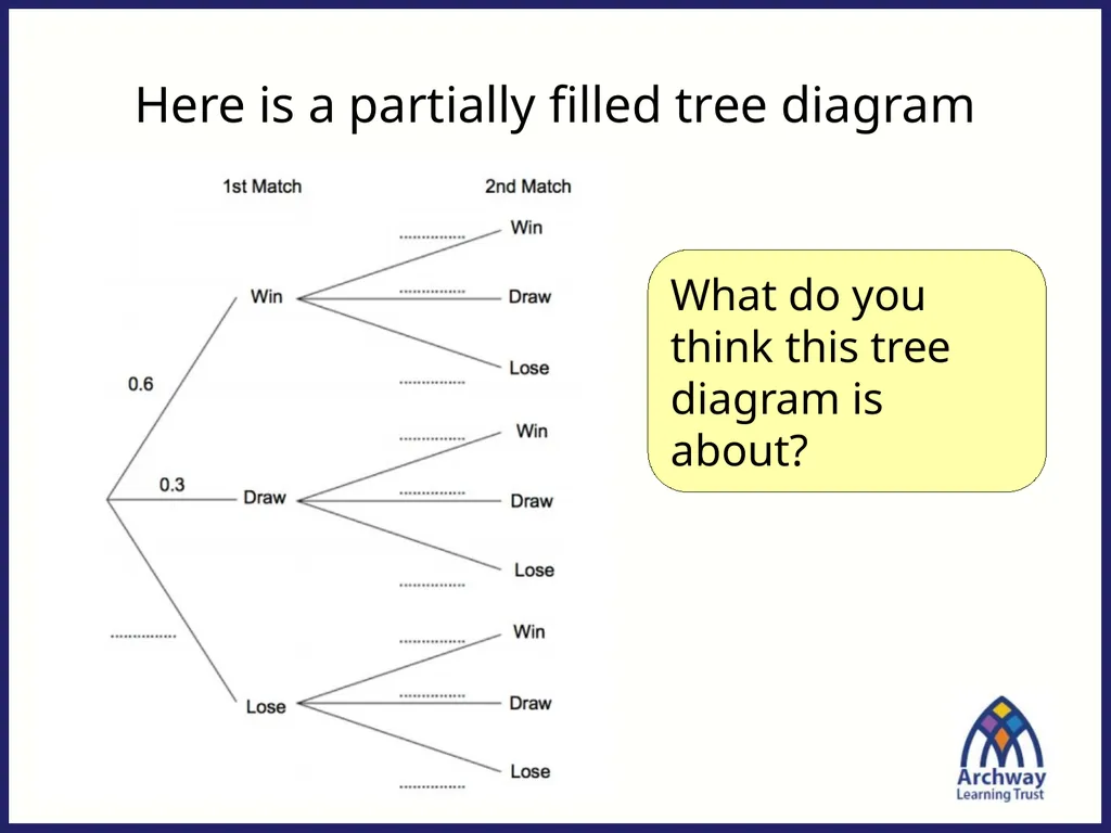 Which Team Will Win? Think back to this previous - slide 12 of 14