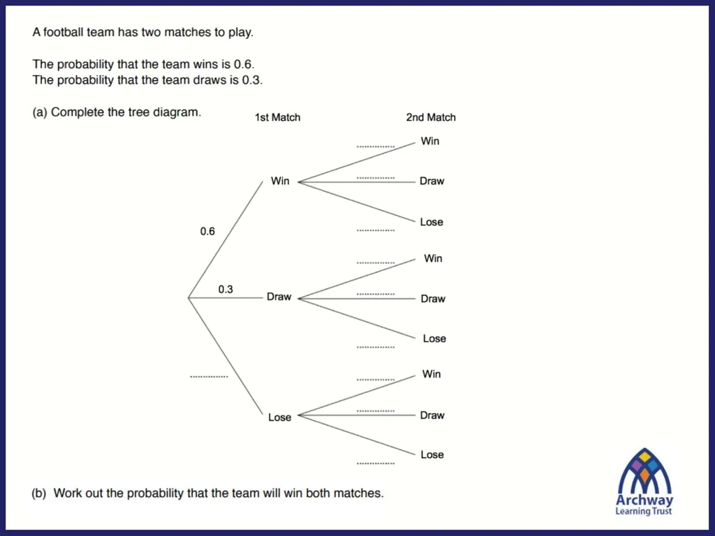 Which Team Will Win? Think back to this previous - slide 14 of 14