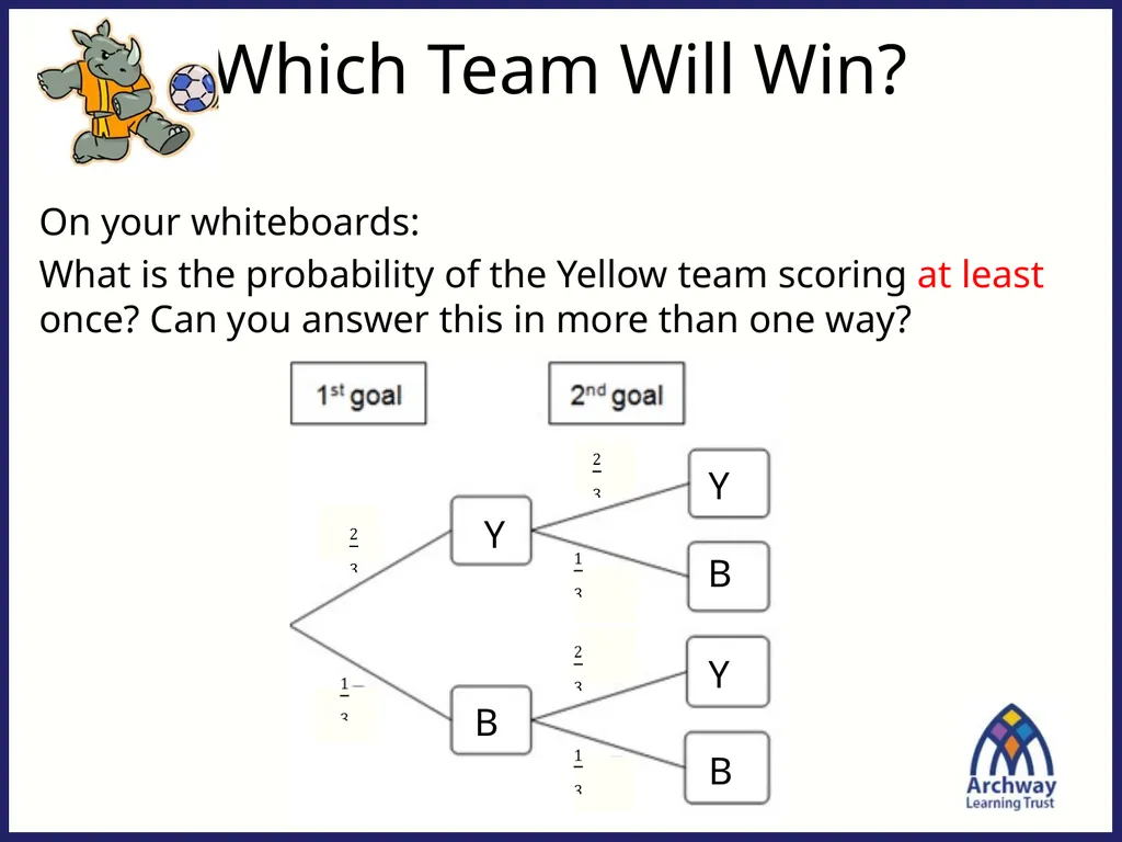 Which Team Will Win? Think back to this previous - slide 10 of 14