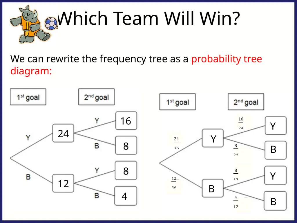 Which Team Will Win? Think back to this previous - slide 2 of 14