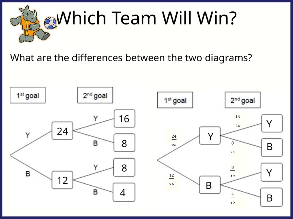 Which Team Will Win? Think back to this previous - slide 3 of 14