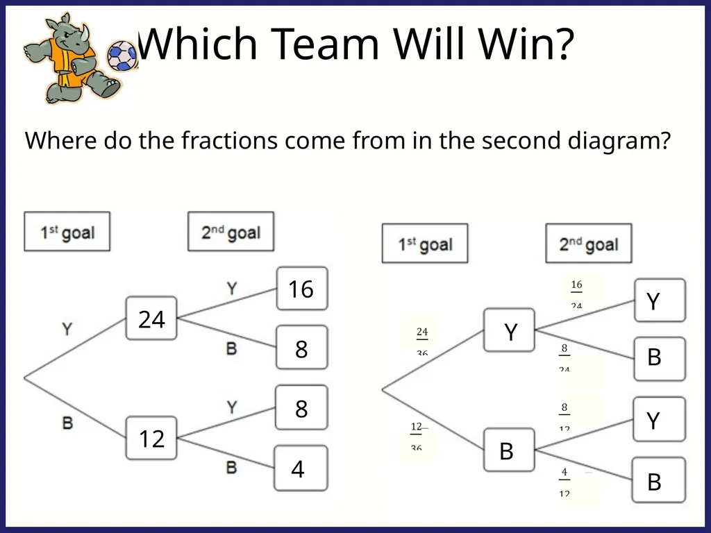 Which Team Will Win? Think back to this previous - slide 4 of 14