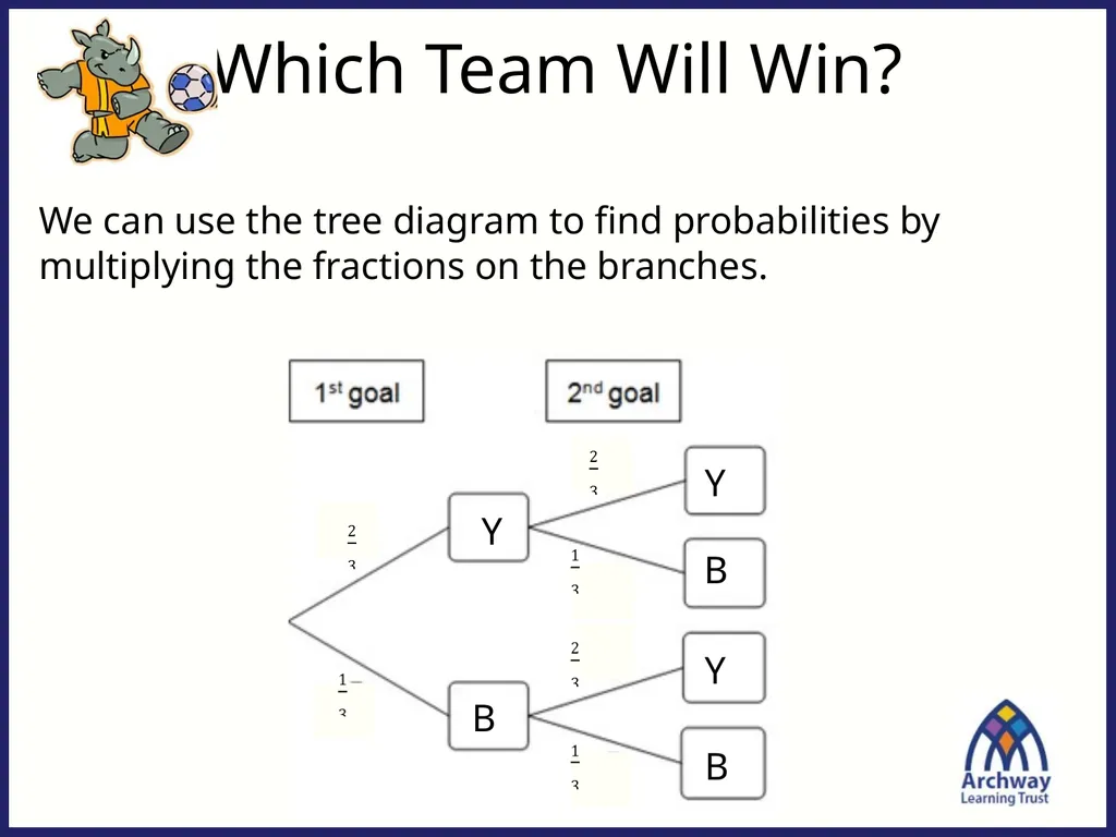 Which Team Will Win? Think back to this previous - slide 6 of 14