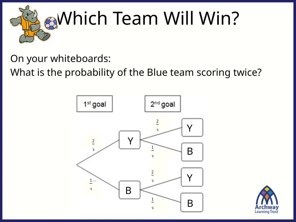 Which Team Will Win? Think back to this previous - slide 8 of 14
