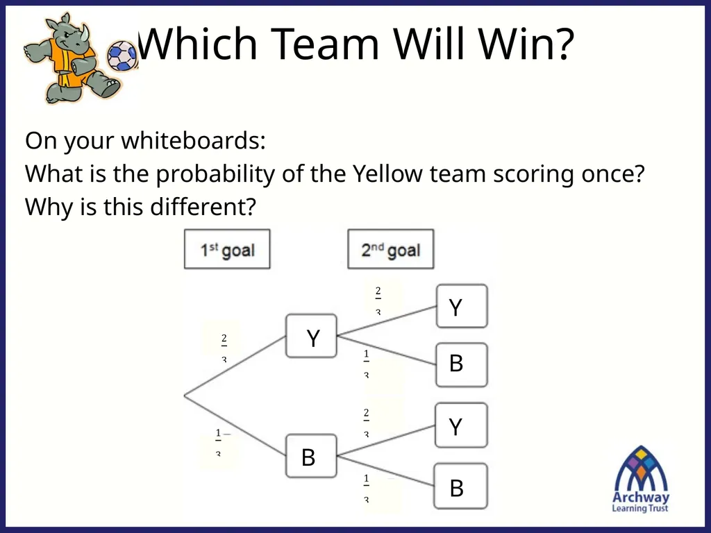 Which Team Will Win? Think back to this previous - slide 9 of 14