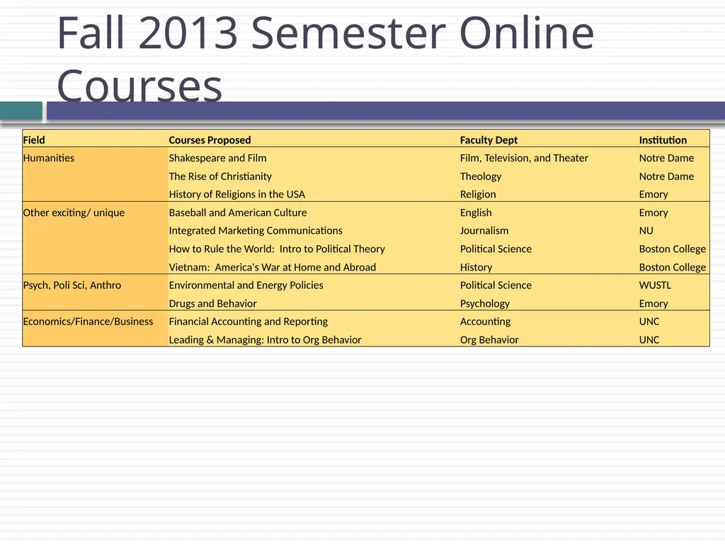 Arts & Sciences National Council Edward S. Macias - slide 10 of 12