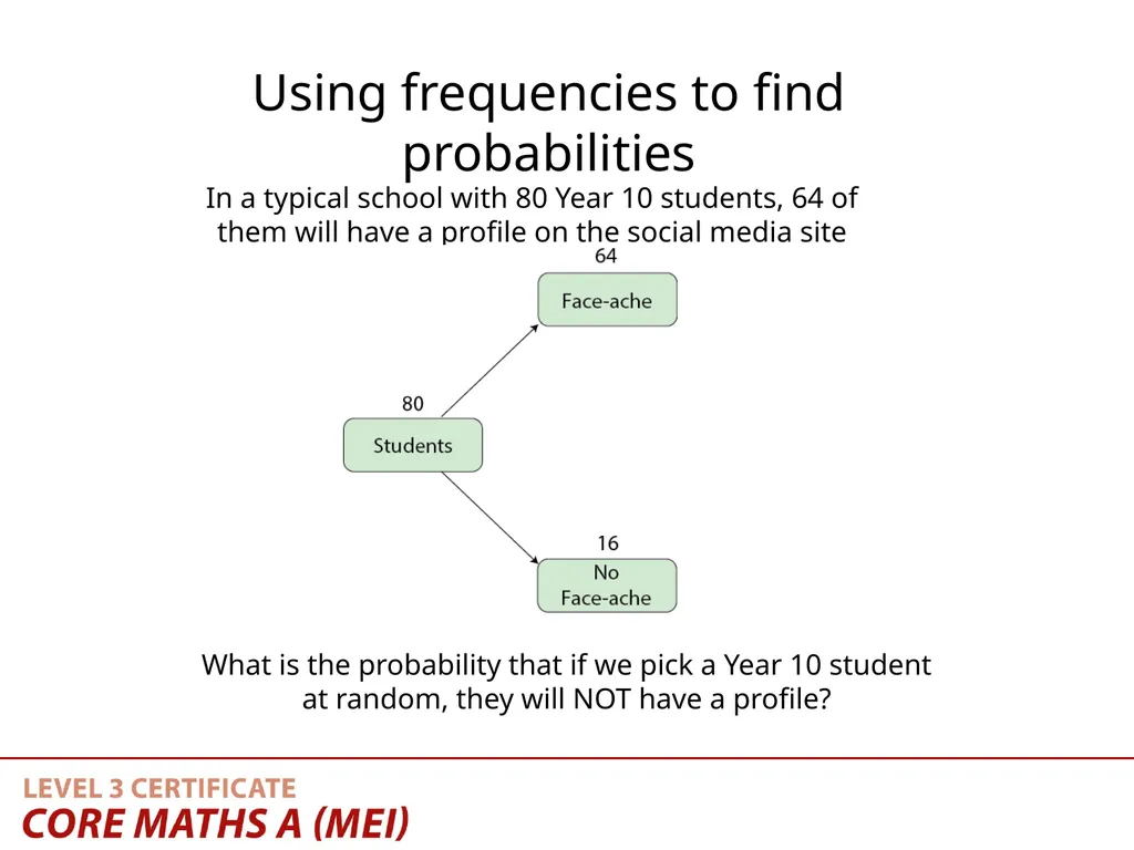 Teaching Activity Using frequencies in tree - slide 11 of 16