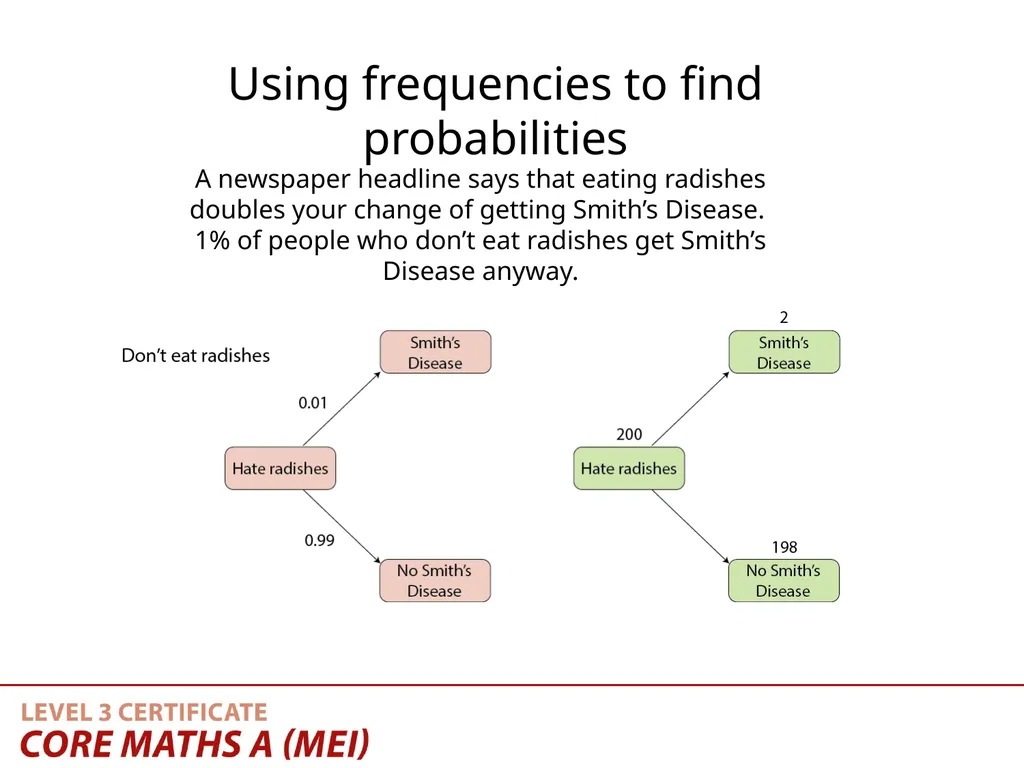 Teaching Activity Using frequencies in tree - slide 12 of 16