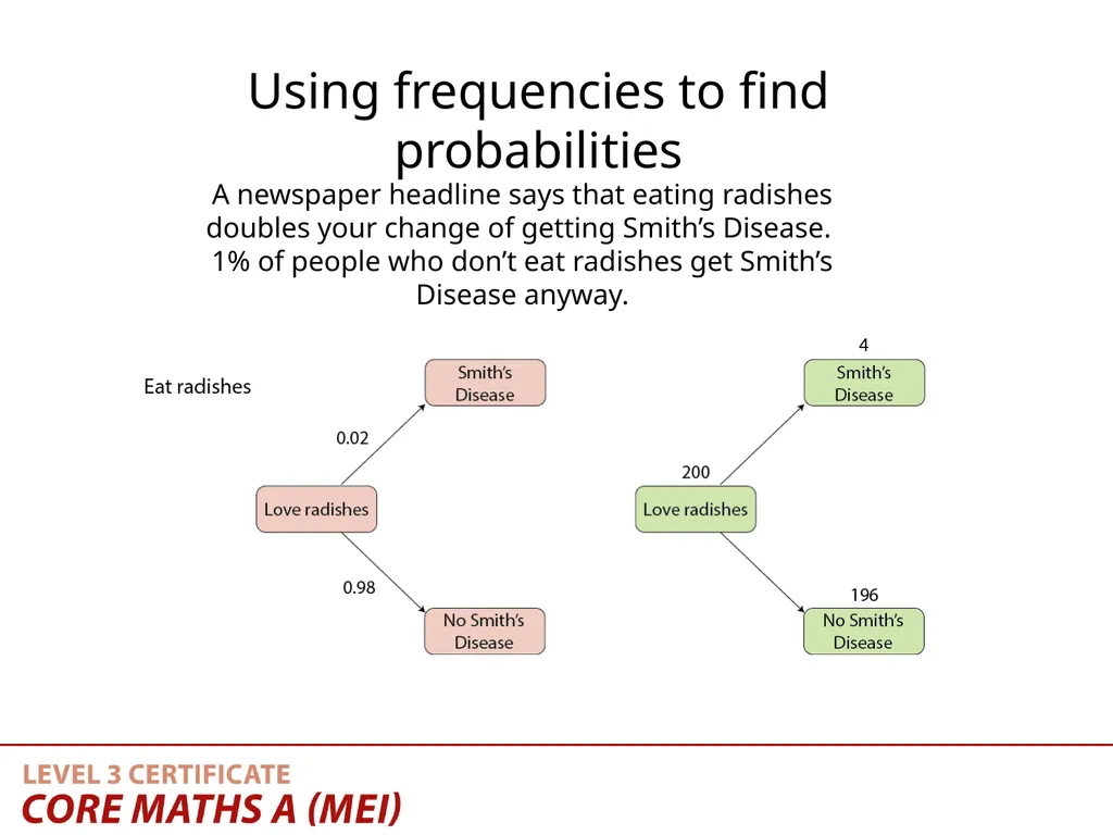 Teaching Activity Using frequencies in tree - slide 13 of 16