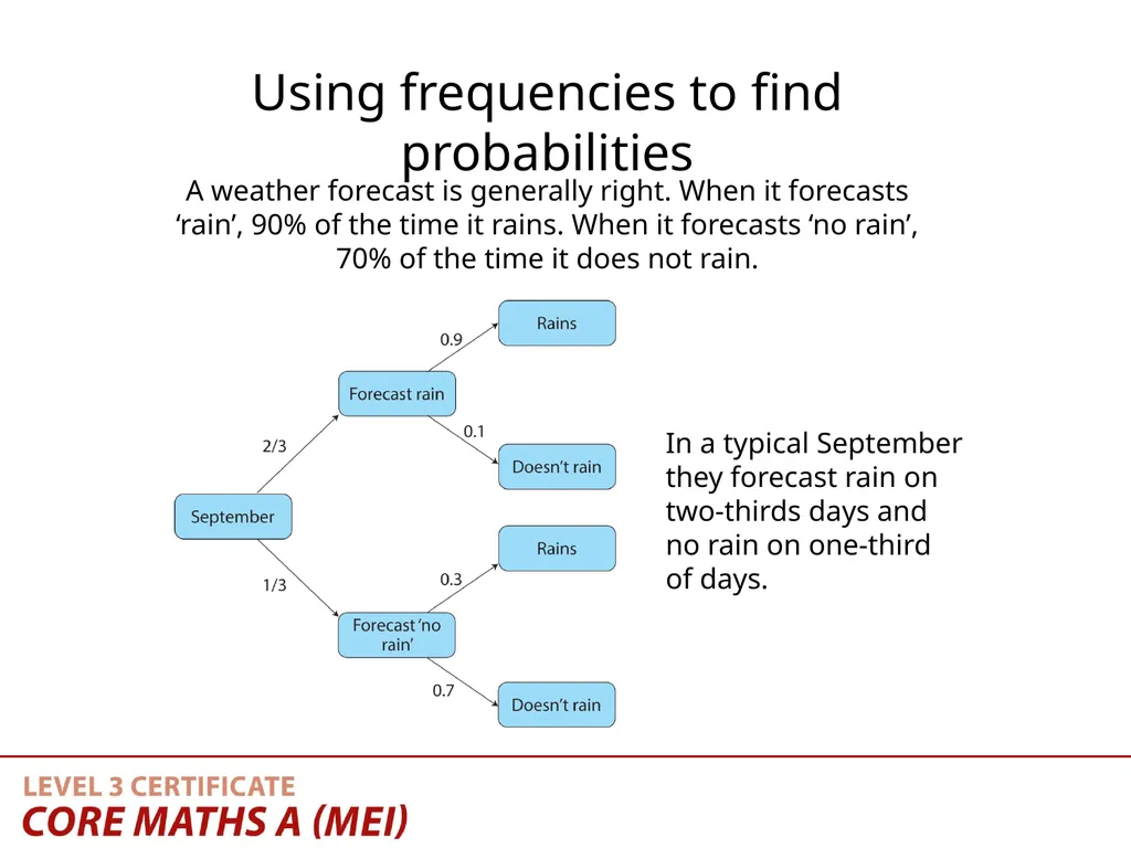 Teaching Activity Using frequencies in tree - slide 14 of 16
