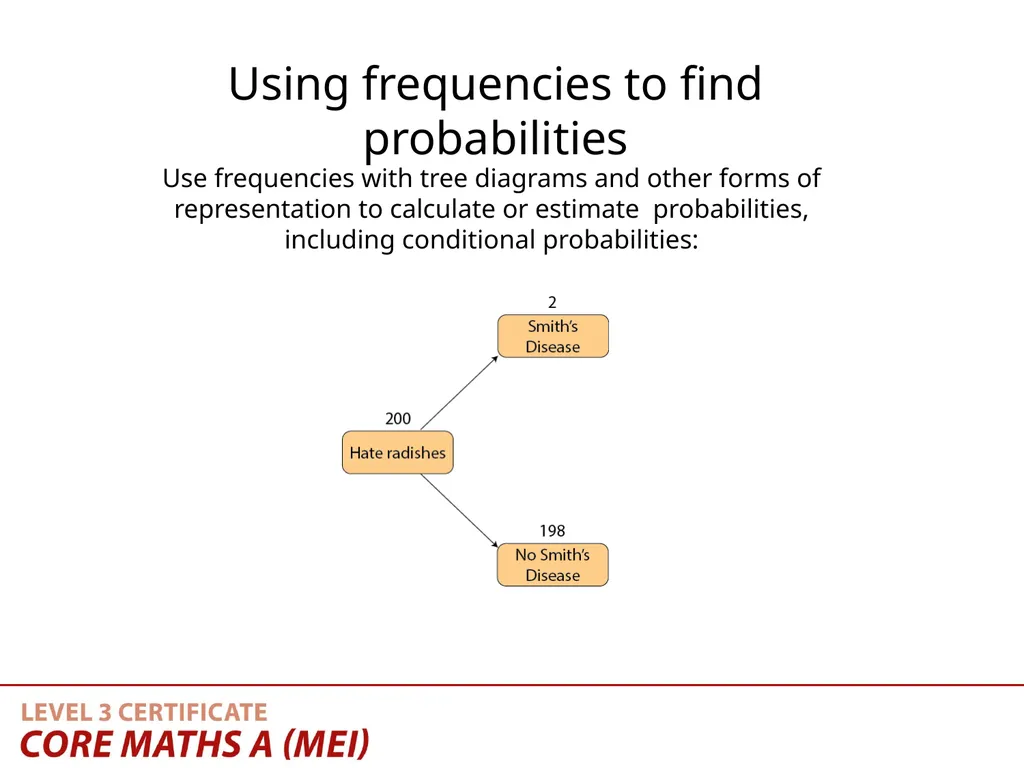 Teaching Activity Using frequencies in tree - slide 2 of 16