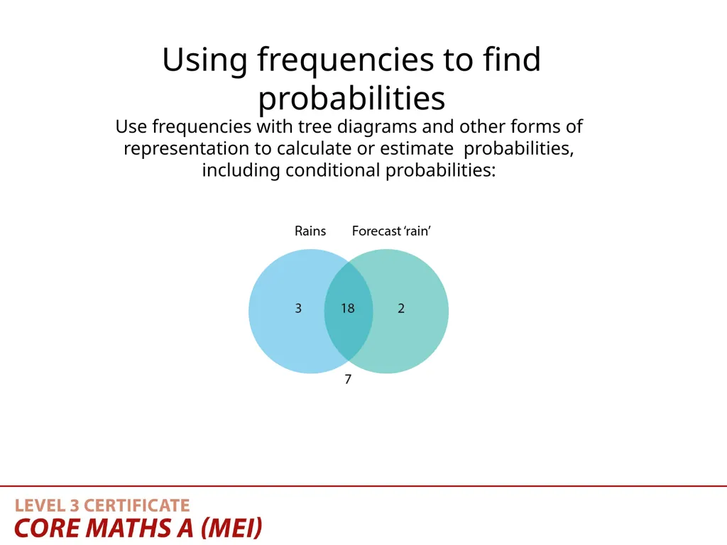 Teaching Activity Using frequencies in tree - slide 3 of 16