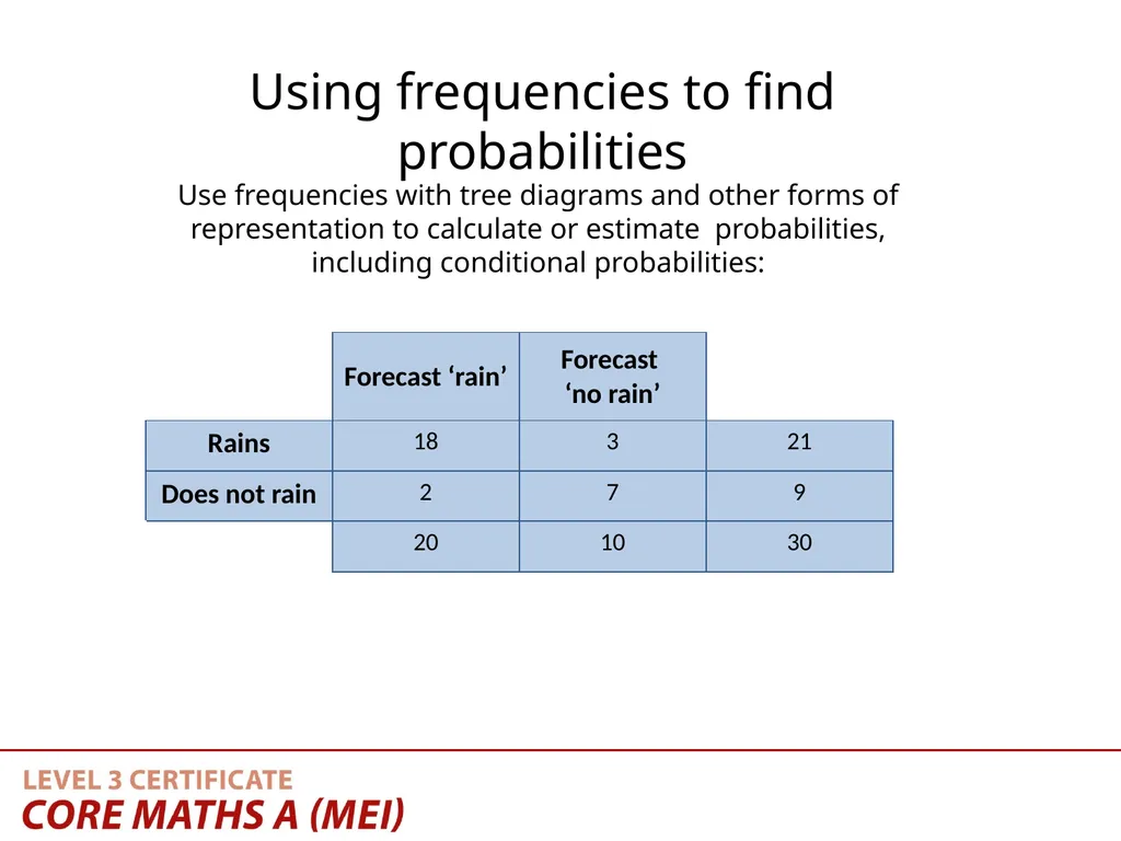 Teaching Activity Using frequencies in tree - slide 4 of 16
