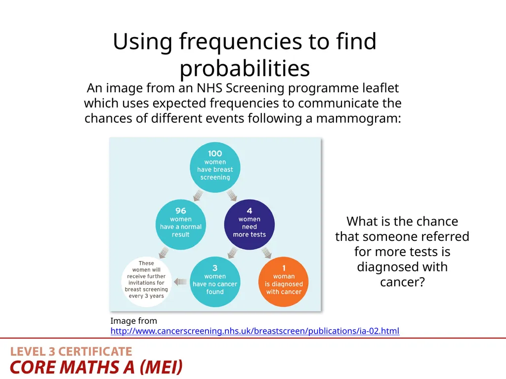 Teaching Activity Using frequencies in tree - slide 5 of 16