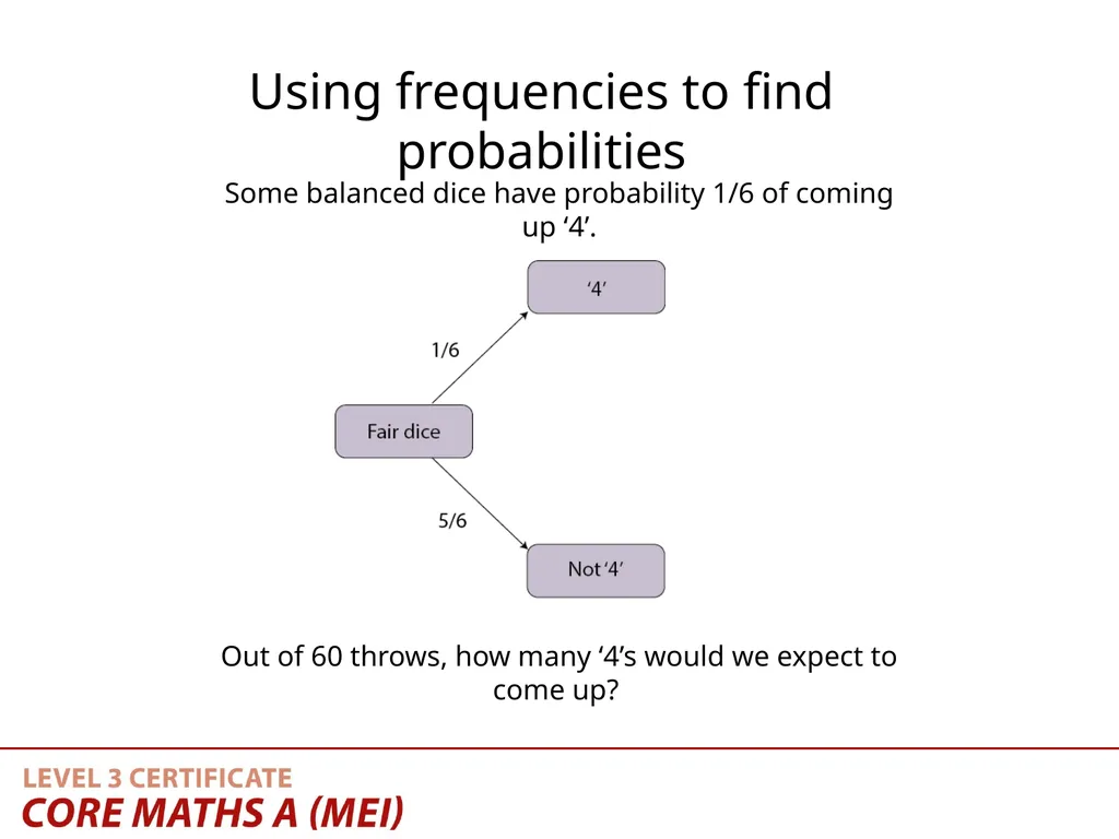 Teaching Activity Using frequencies in tree - slide 6 of 16