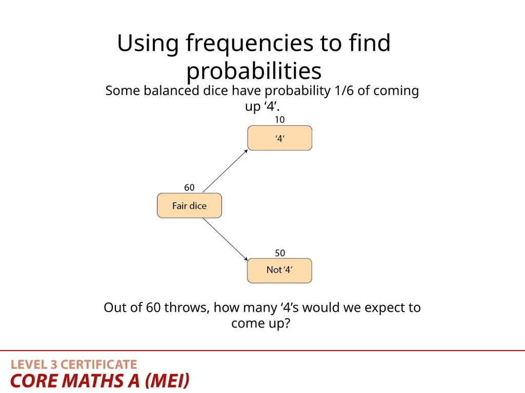 Teaching Activity Using frequencies in tree - slide 7 of 16