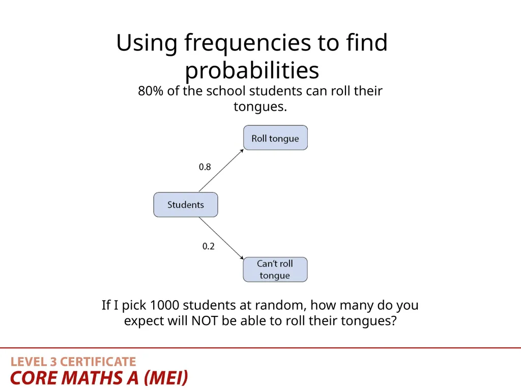 Teaching Activity Using frequencies in tree - slide 8 of 16