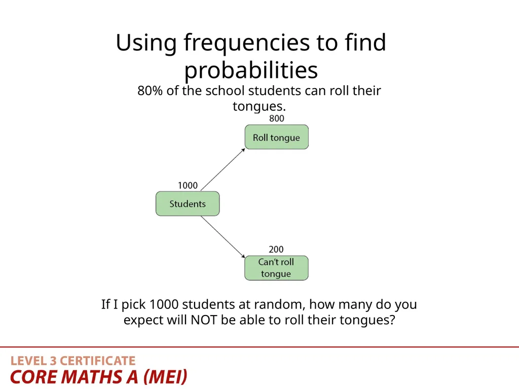 Teaching Activity Using frequencies in tree - slide 9 of 16