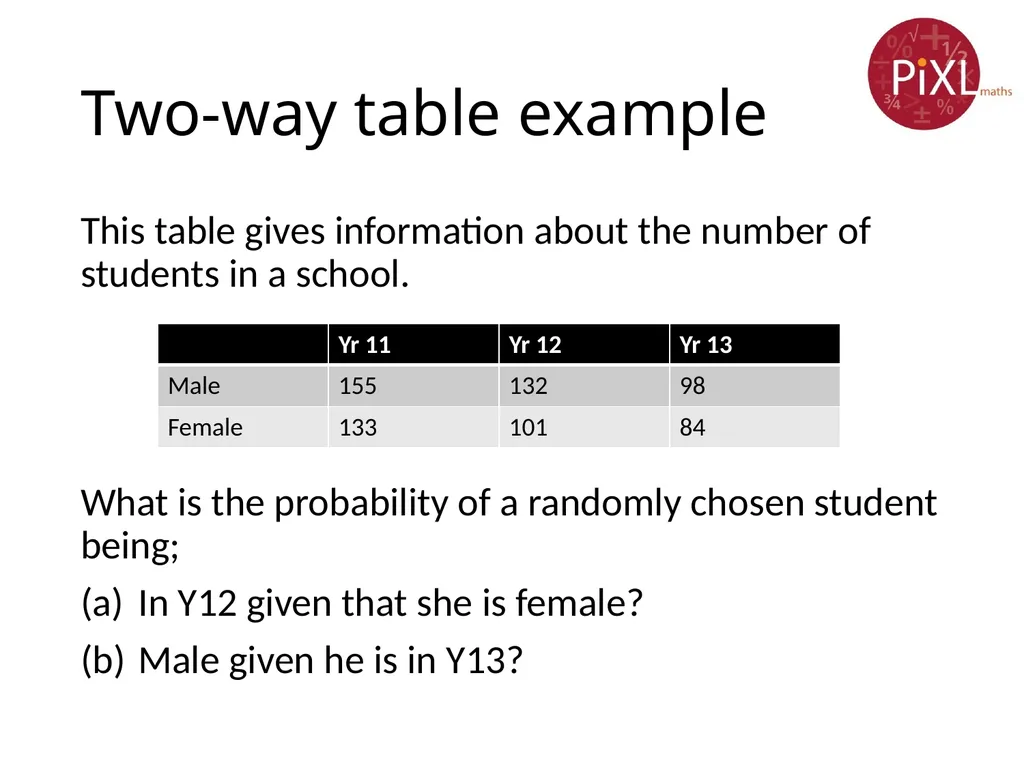 Conditional probability Calculate and interpret - slide 10 of 17