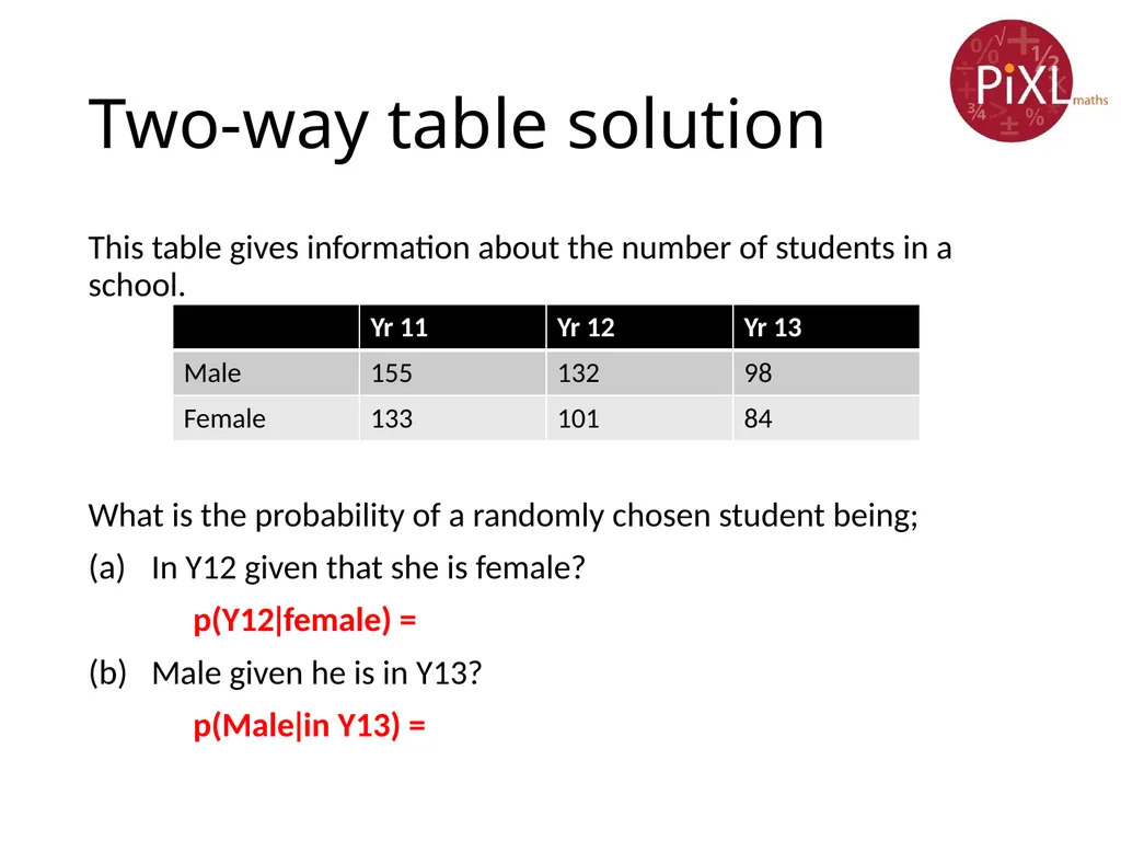 Conditional probability Calculate and interpret - slide 11 of 17