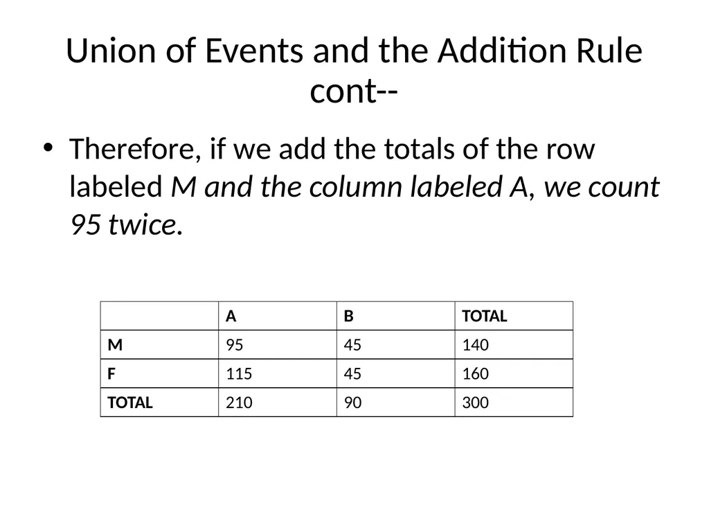 Probability Experiment, Outcomes, and Sample Space - slide 39 of 47