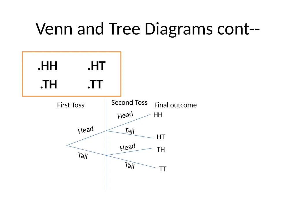 Probability Experiment, Outcomes, and Sample Space - slide 9 of 47