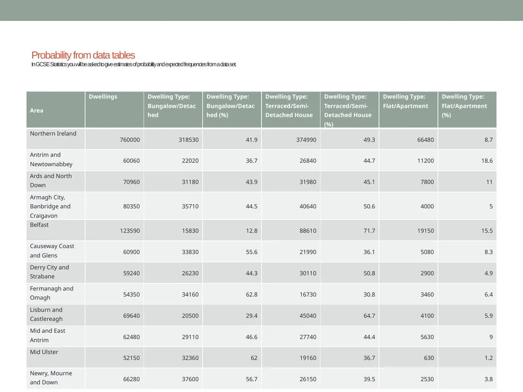 Probability Probability from data tables and - slide 2 of 7
