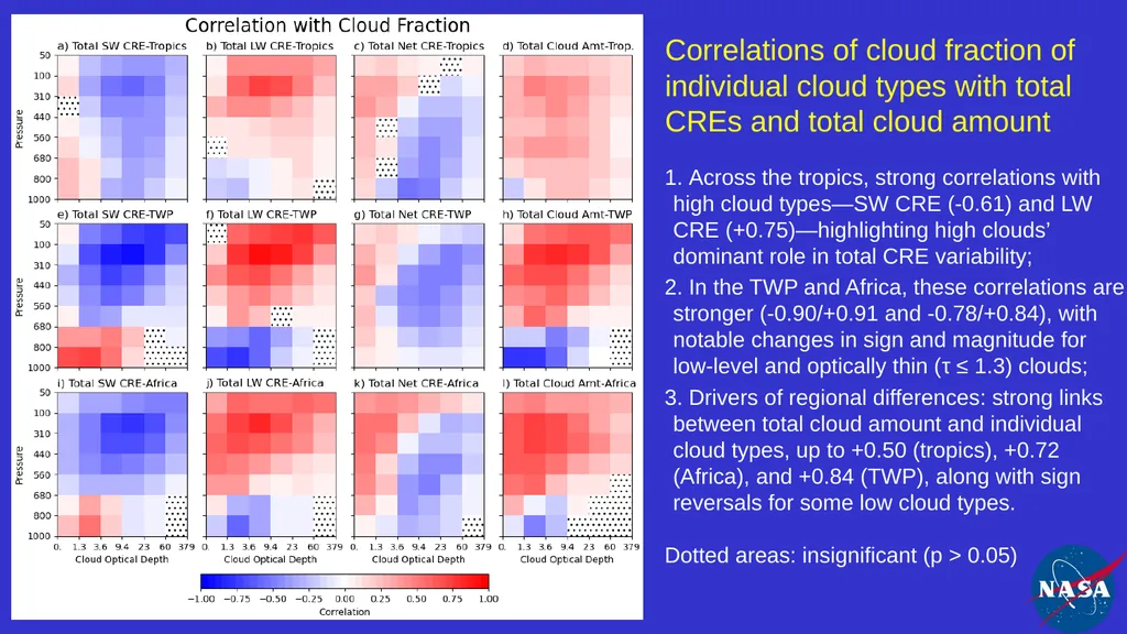 Impact and Variability of Cloud Types on Earth's - slide 13 of 20