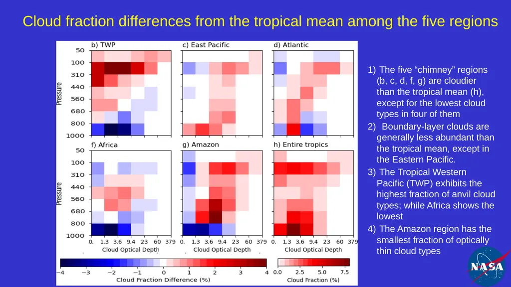 Impact and Variability of Cloud Types on Earth's - slide 7 of 20