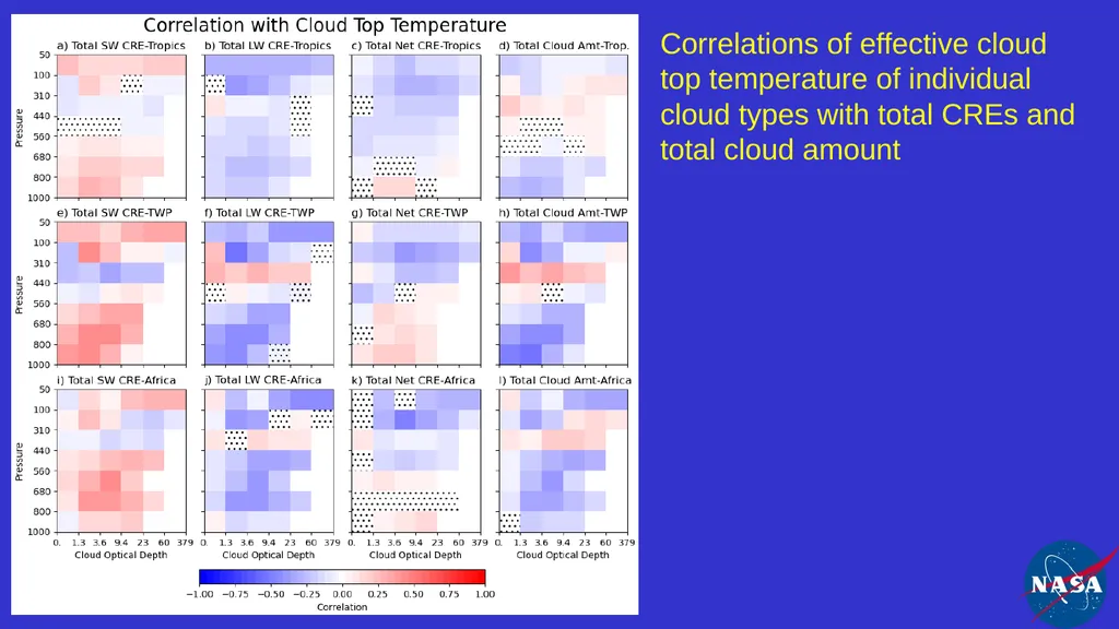 Impact and Variability of Cloud Types on Earth's - slide 17 of 20