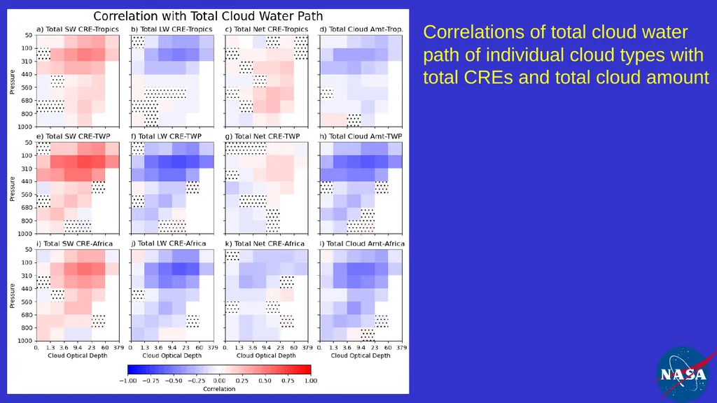 Impact and Variability of Cloud Types on Earth's - slide 16 of 20