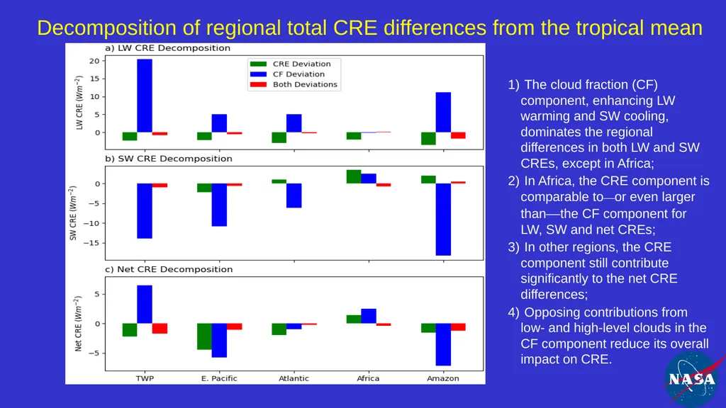 Impact and Variability of Cloud Types on Earth's - slide 12 of 20