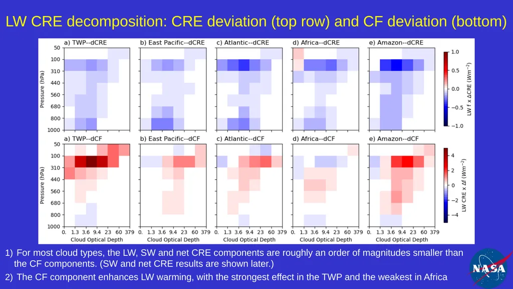 Impact and Variability of Cloud Types on Earth's - slide 9 of 20