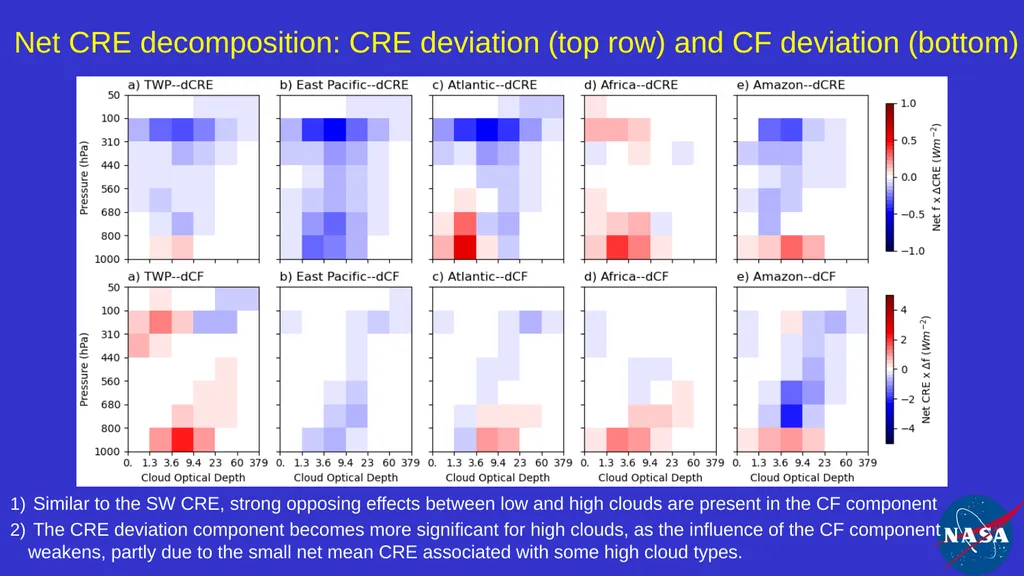 Impact and Variability of Cloud Types on Earth's - slide 11 of 20