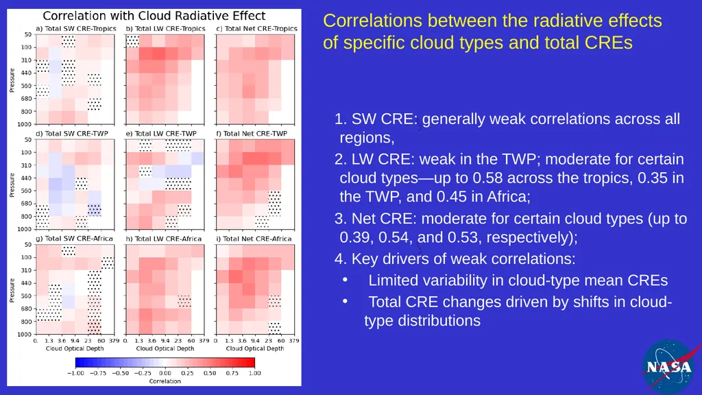 Impact and Variability of Cloud Types on Earth's - slide 14 of 20