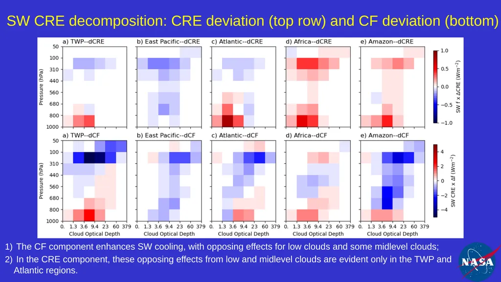 Impact and Variability of Cloud Types on Earth's - slide 10 of 20