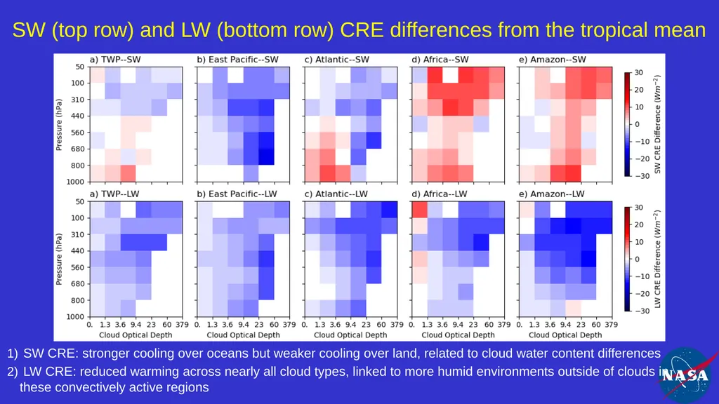 Impact and Variability of Cloud Types on Earth's - slide 8 of 20